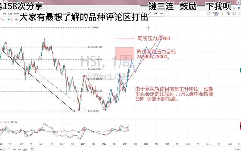 恒指期货对第二天恒生指数的影响 港股恒生科技指数-第1张图片-金银屋