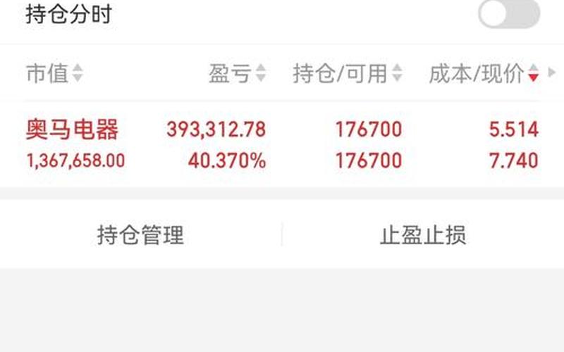 002668奥马电器，002668奥马电器股票-第1张图片-金银屋