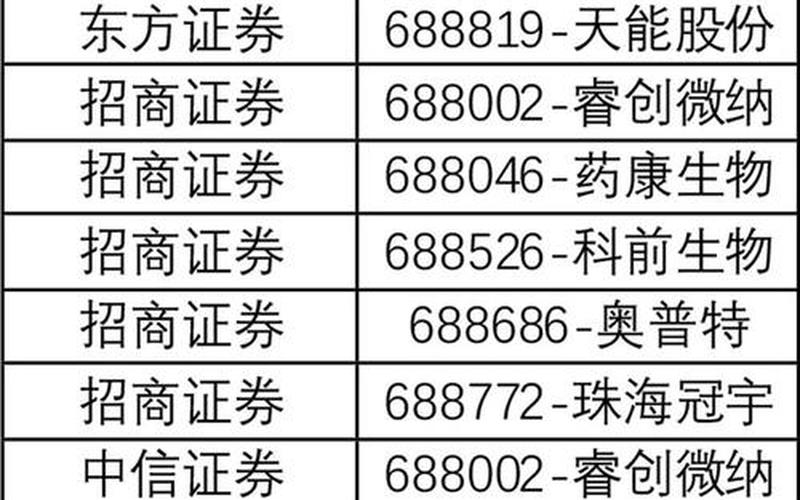 科创板股票竞价交易实行(科创板股票竞价交易实行价格)-第1张图片-金银屋 科创板股票竞价交易实行(科创板股票竞价交易实行价格)-第1张图片-金银屋