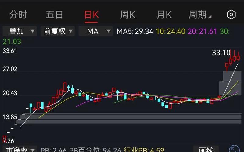 创业板新股发行价格-第1张图片-金银屋