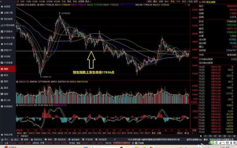 恒生指数底分型(恒生指数与恒生指数)-第1张图片-金银屋 恒生指数底分型(恒生指数与恒生指数)-第1张图片-金银屋