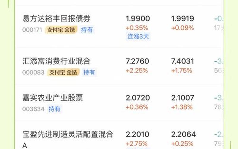 大基金持有的实盘配资-第1张图片-金银屋