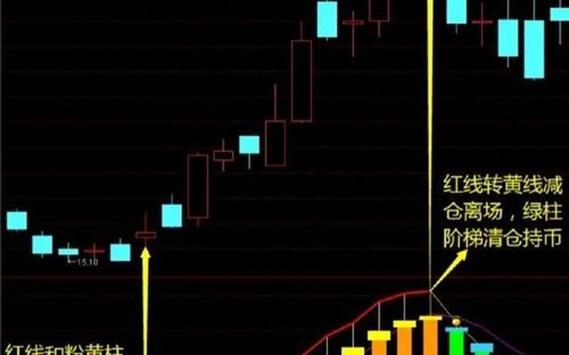 MACD指标选股技巧-第1张图片-金银屋