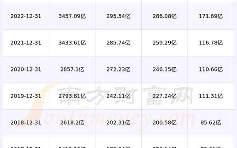 股市分红股息率排行榜最新，2023年股息分红排行榜-第1张图片-金银屋