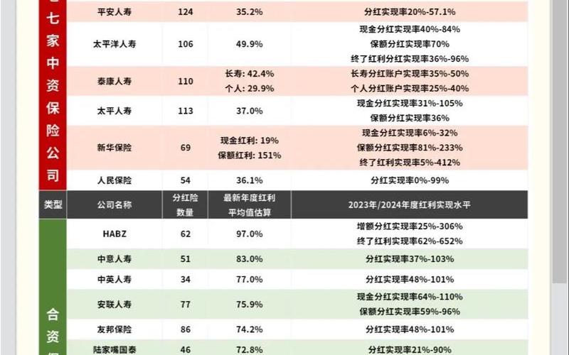 每年分红的实盘配资排名-第1张图片-金银屋