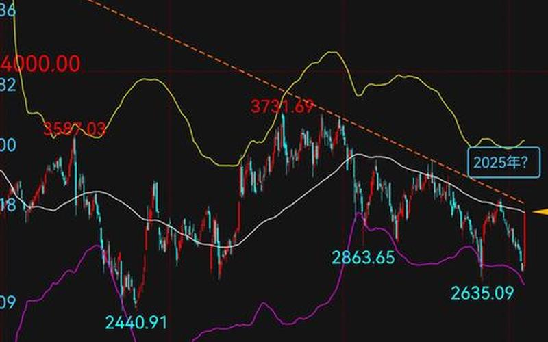 深泸股市行情分析-第1张图片-金银屋 深泸股市行情分析-第1张图片-金银屋