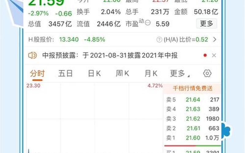 中远海科股票配资行情-第1张图片-金银屋