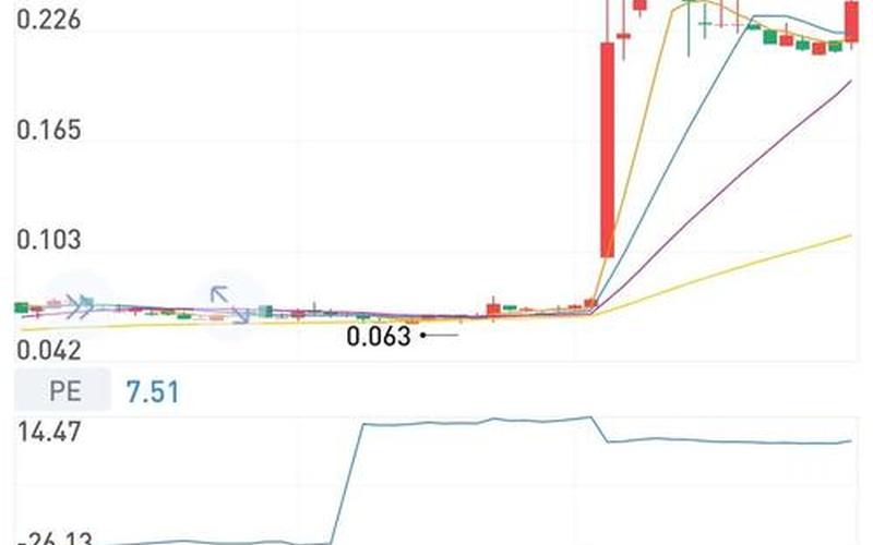 一次特别股息对股价的影响，什么是特别股息-第1张图片-金银屋