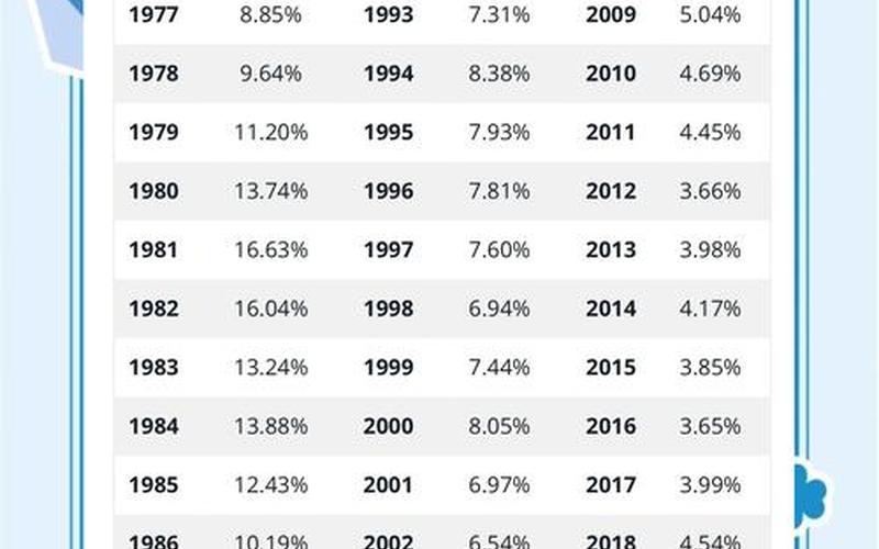 美国银行股票股息率,美国银行股票股息率是多少-第1张图片-金银屋 美国银行股票股息率,美国银行股票股息率是多少-第1张图片-金银屋