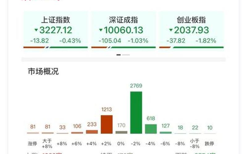 创业板新股申购股数-第1张图片-金银屋