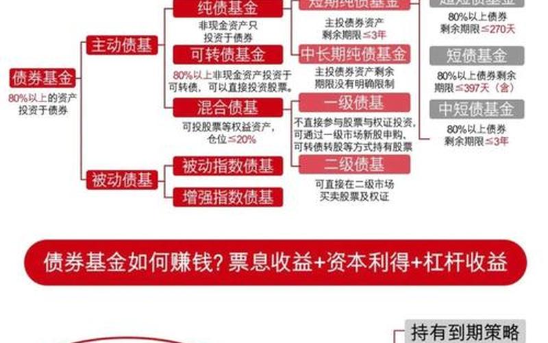 债券的投资策略 炒债券怎么赚钱-第1张图片-金银屋