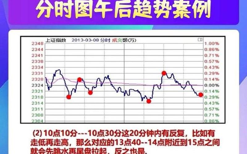 股票买卖时间点-第1张图片-金银屋