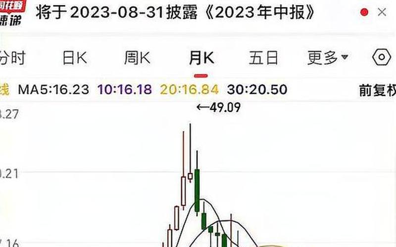 三一重工股票走势-第1张图片-金银屋