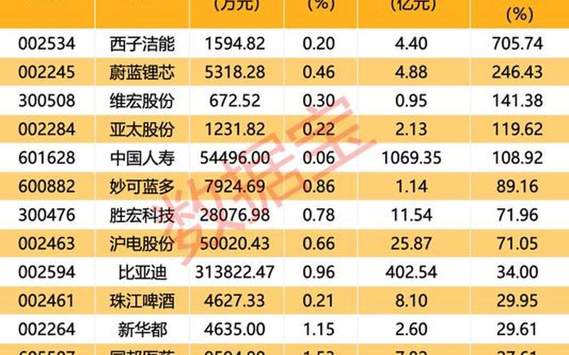 社保新进的股票配资好吗-第1张图片-金银屋 社保新进的股票配资好吗-第1张图片-金银屋