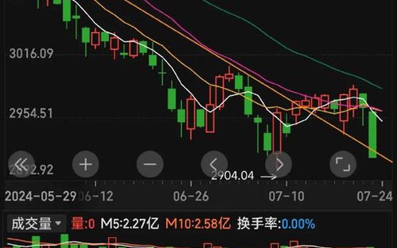 A股期权交割日-第1张图片-金银屋