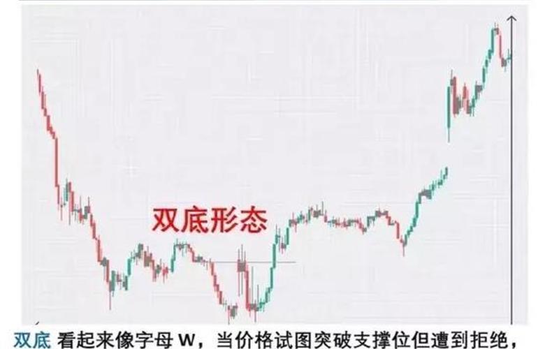 判断股票趋势反转方法-第1张图片-金银屋