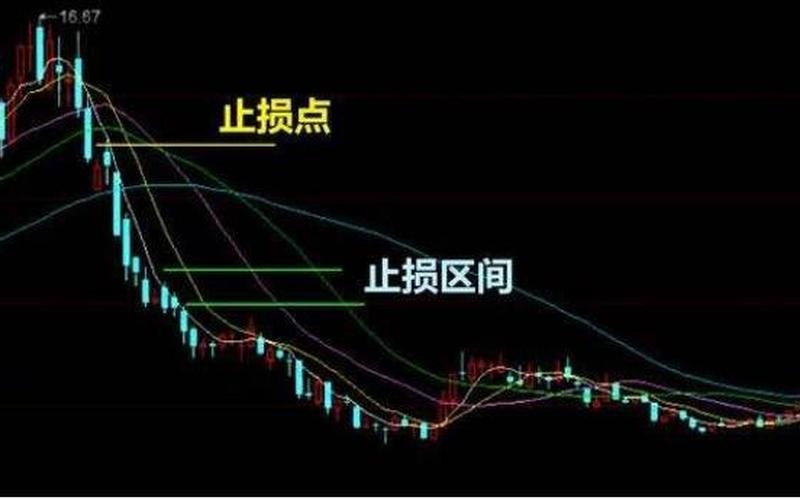 股票配资创新低是加仓好还是止损好-第1张图片-金银屋