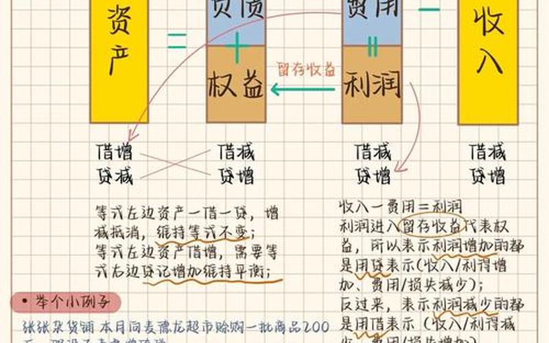 收到股息会计科目，收到股息会计科目怎么入账-第1张图片-金银屋