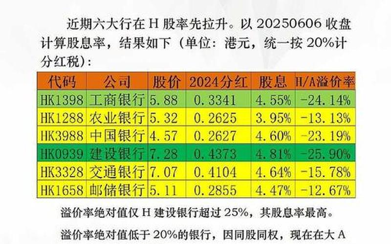 配资平台哪家正规股息贴现模型包括H模型，股息贴现模型包括H模型嘛-第1张图片-金银屋
