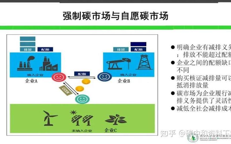 碳交易,碳交易市场-第1张图片-金银屋 碳交易,碳交易市场-第1张图片-金银屋