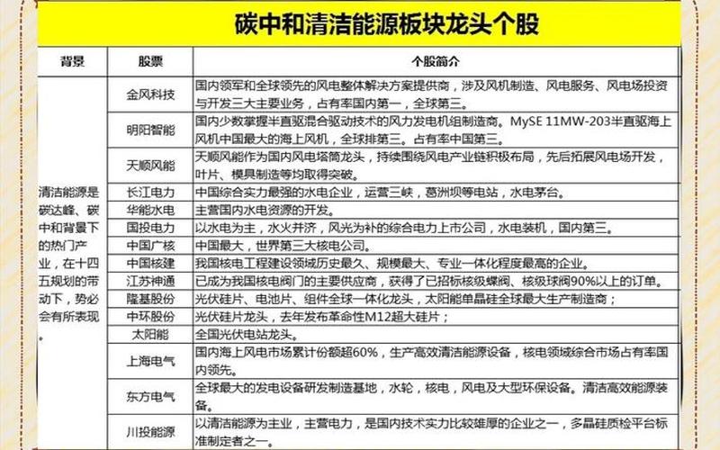 环保新能源股票龙头股-第1张图片-金银屋