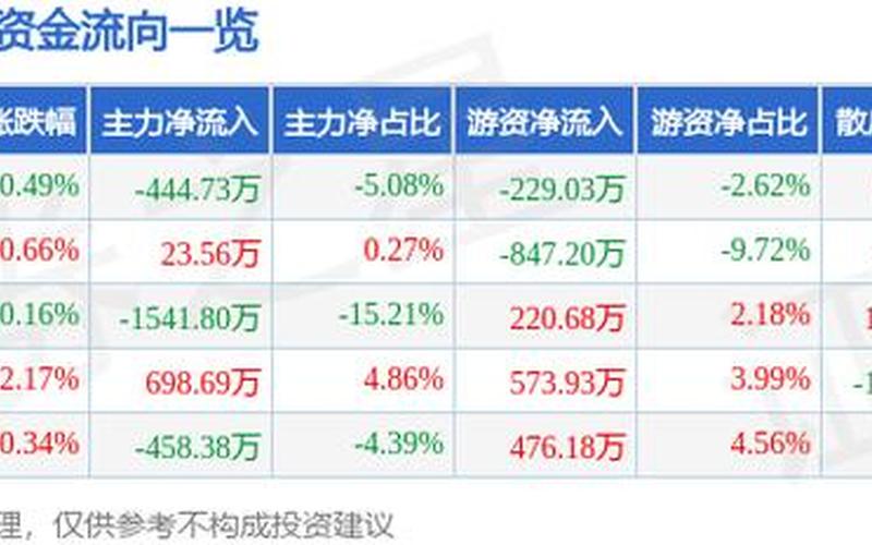 股市行情高涨，基因股票备受关注-第1张图片-金银屋