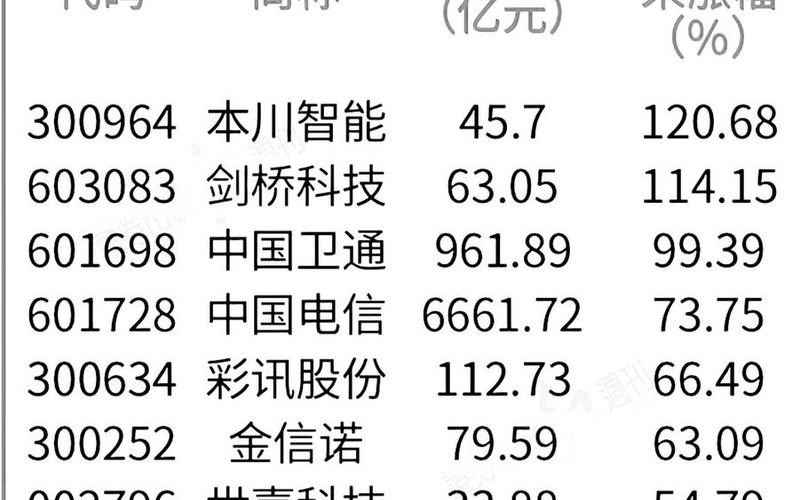 6G真正的龙头股-第1张图片-金银屋 6G真正的龙头股-第1张图片-金银屋