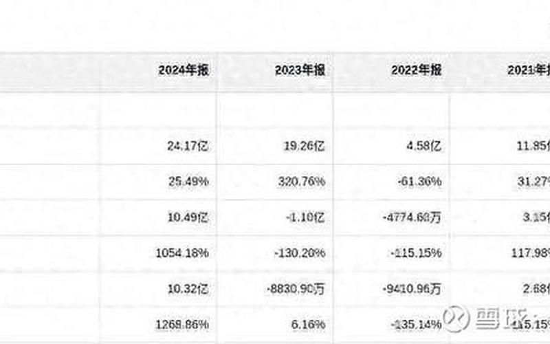 宋城演艺股息率走势,宋城演艺2023目标价-第1张图片-金银屋 宋城演艺股息率走势,宋城演艺2023目标价-第1张图片-金银屋