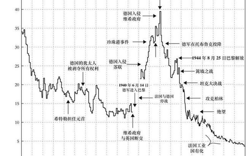 欧洲股市涨幅变化情况-第1张图片-金银屋