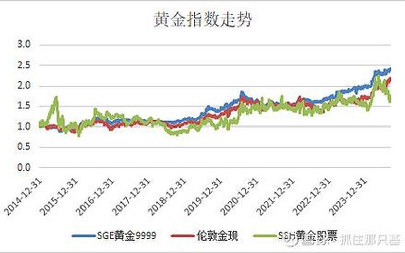 黄金基金下降严重-第1张图片-金银屋
