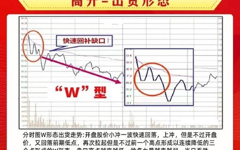 短线高抛低吸的技巧-第1张图片-金银屋