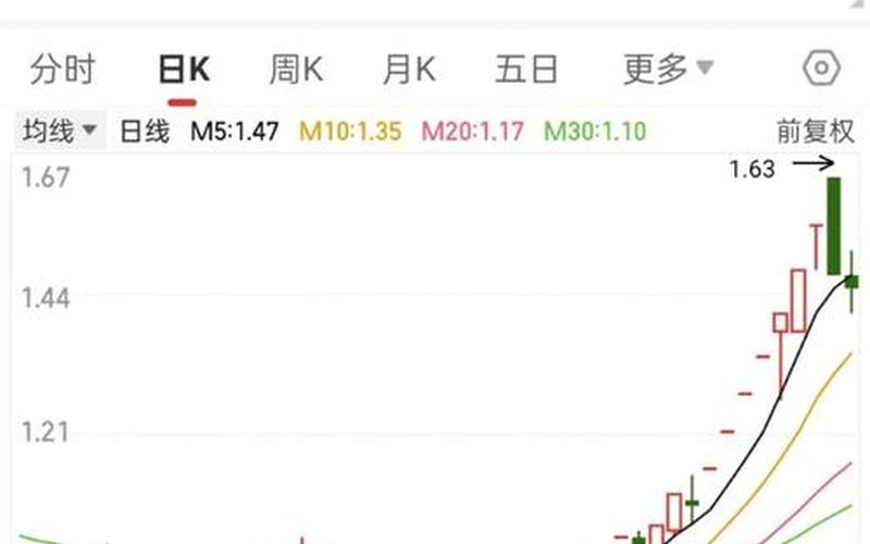 ST股市里是什么意思-第1张图片-金银屋 ST股市里是什么意思-第1张图片-金银屋