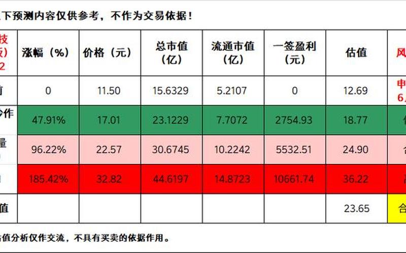 今日新股申购新股发行一览表-第1张图片-金银屋