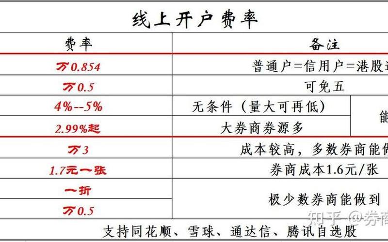 股票配资交易的佣金是多少-第1张图片-金银屋