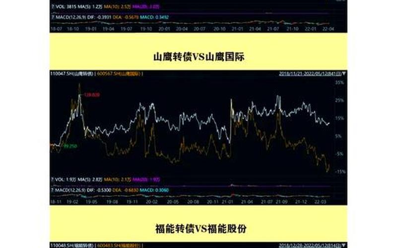 可转债和正股 可转债和正股的关系-第1张图片-金银屋 可转债和正股 可转债和正股的关系-第1张图片-金银屋
