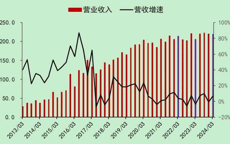 三七互娱的炒股配资行情-第1张图片-金银屋
