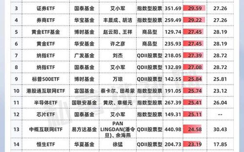 股票型基金净值（股票型基金净值排名）-第1张图片-金银屋