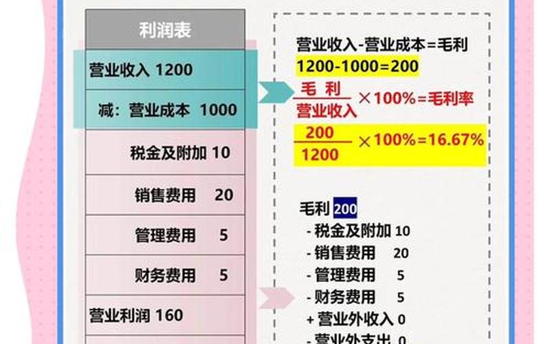 利息率与股息率，利息率与股息率的区别-第1张图片-金银屋