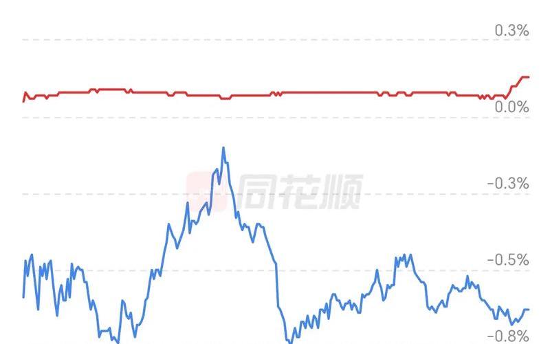 股指期货型基金-第1张图片-金银屋