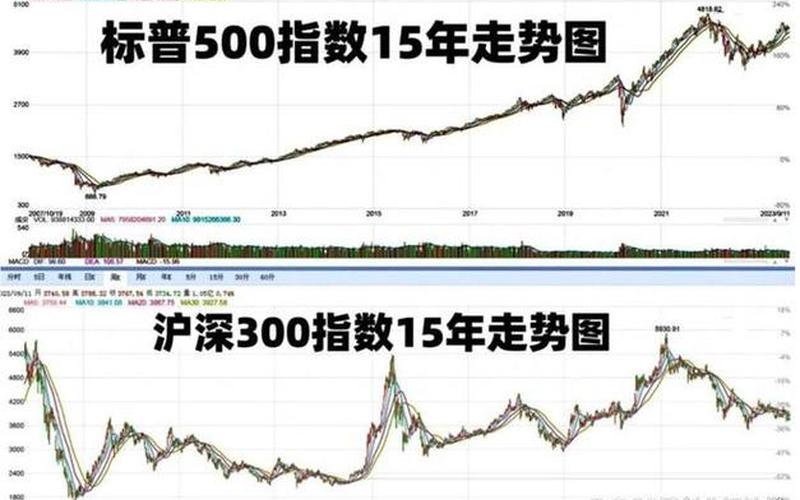 中美股市投资空间比较-第1张图片-金银屋