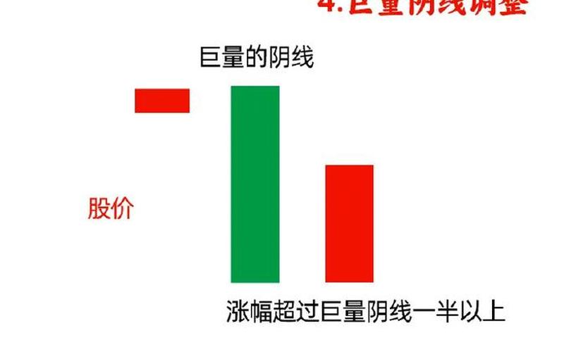 股票拉升前特征-第1张图片-金银屋