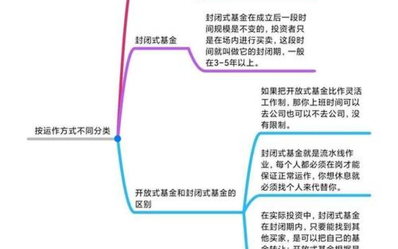 配资炒股配资和基金基本知识-第1张图片-金银屋