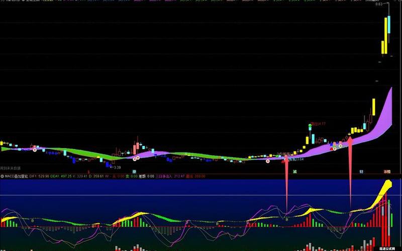 MACD在炒股配资行情中的运用-第1张图片-金银屋 MACD在炒股配资行情中的运用-第1张图片-金银屋