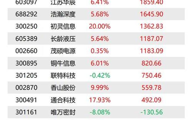 近期适合买的股票-第1张图片-金银屋 近期适合买的股票-第1张图片-金银屋