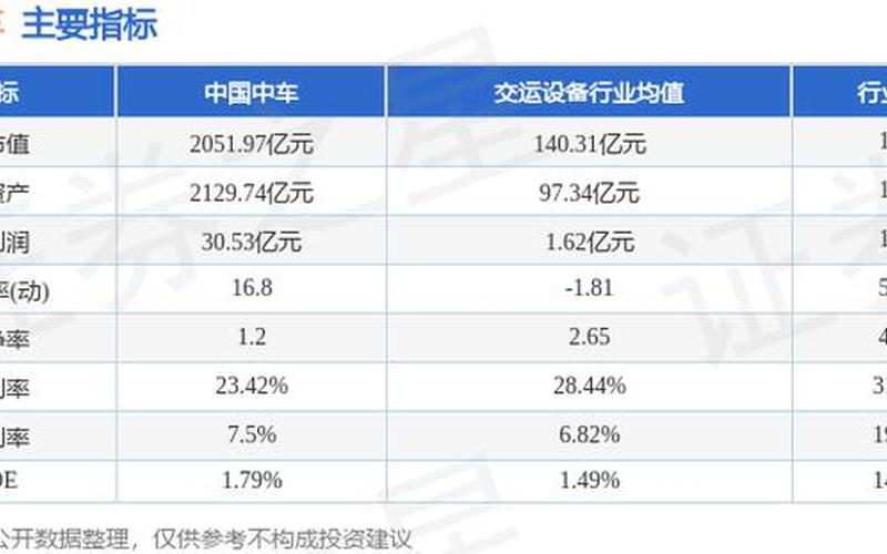 中国中车股（中国中车股市）-第1张图片-金银屋