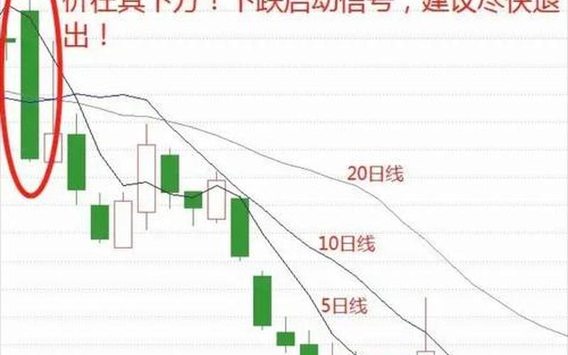 适合均线战法的股票-第1张图片-金银屋