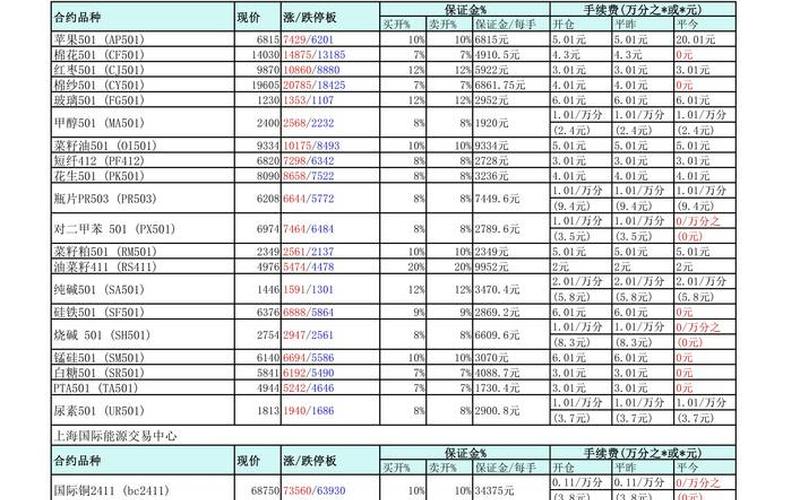 恒生指数和股指期货手续费（股指期货手续费一览表2022）-第1张图片-金银屋