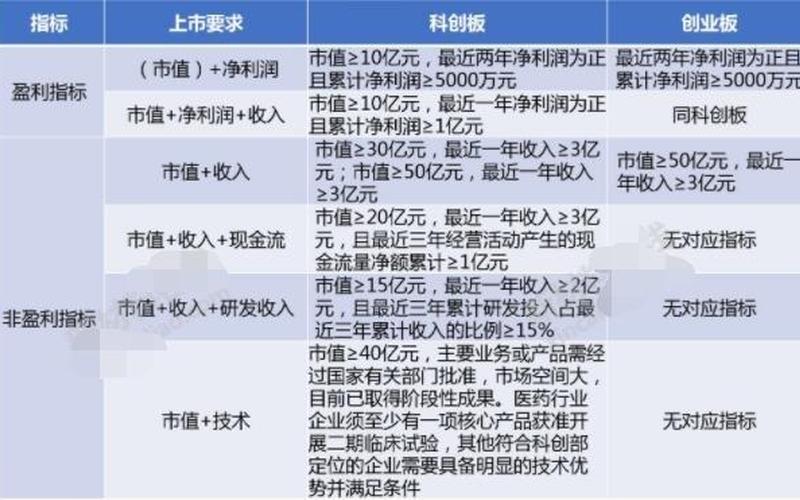 创业板股票和普通股票区别-第1张图片-金银屋