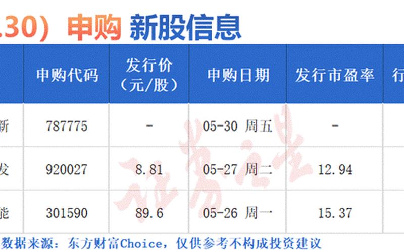 股票配资吧值得投资的新股-第1张图片-金银屋 股票配资吧值得投资的新股-第1张图片-金银屋
