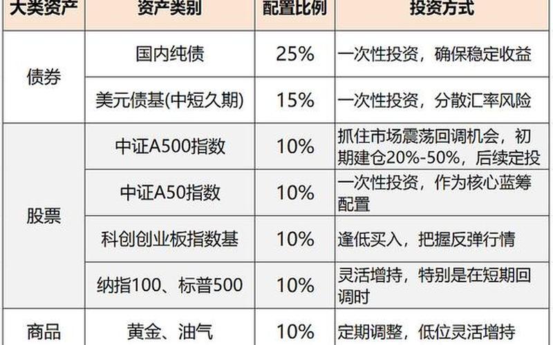 实盘配资红利再投资设置-第1张图片-金银屋